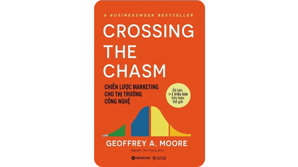 Chiến Lược Marketing Cho Thị Trường Công Nghệ